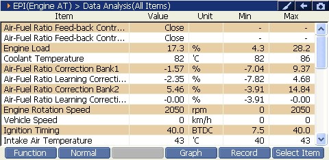 2000 RPM preview